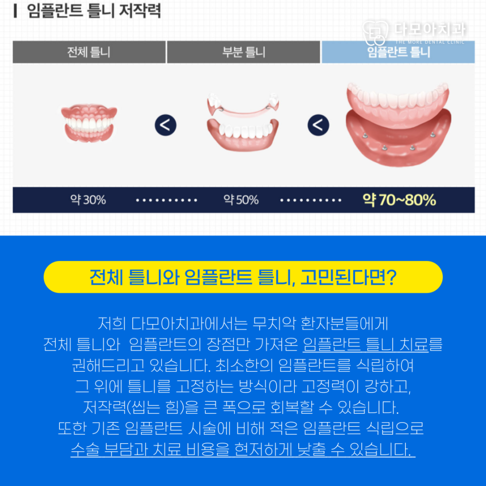 다산치과